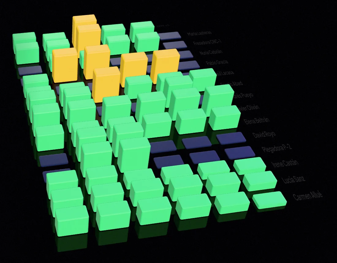 Mapa de utilización en 3D: cada columna es una persona o máquina en una semana