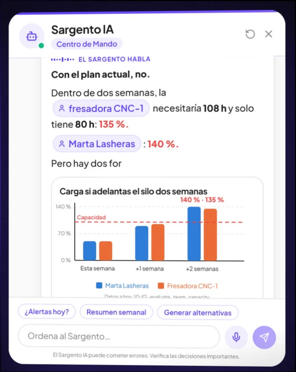 El Sargento IA responde: con el plan actual no llegamos, la fresadora CNC-1 iría al 135 %